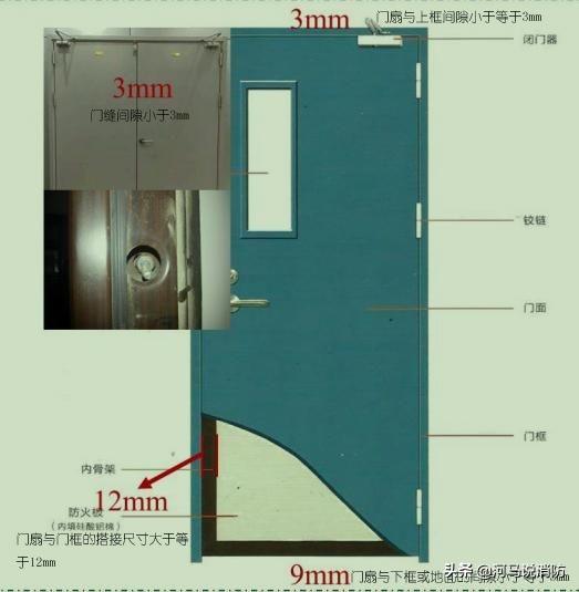 防火门尺寸国家最新标准 防火门的尺寸标准-18