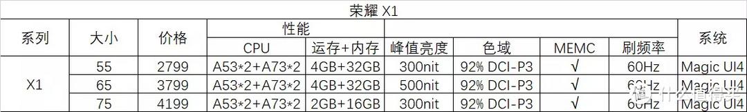 电视3000左右买什么好 3000电视机选哪个性价比高-8