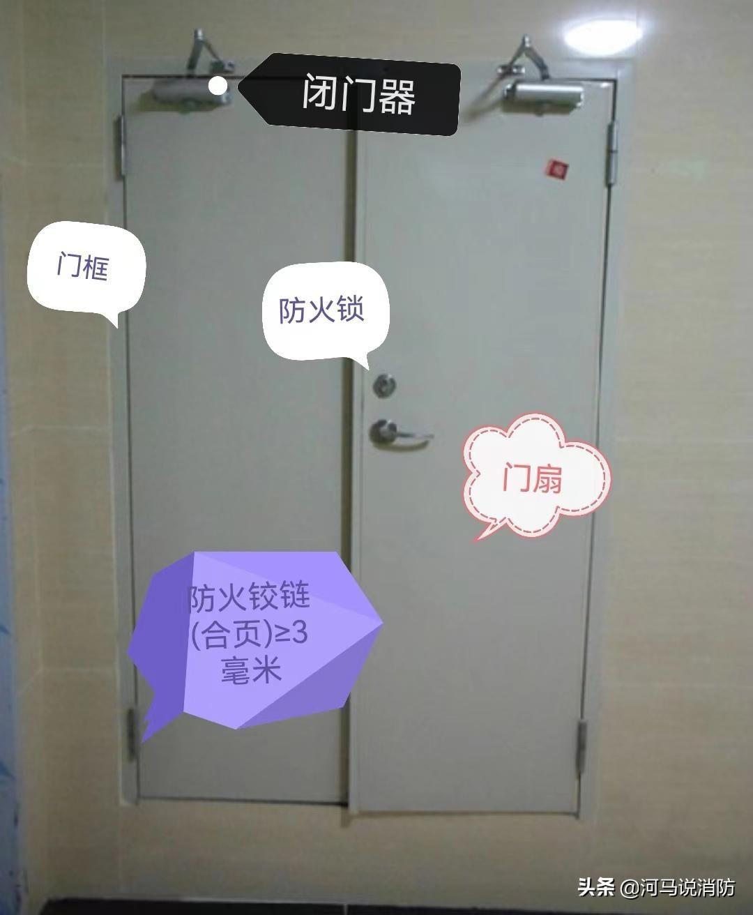 防火门尺寸国家最新标准 防火门的尺寸标准-1
