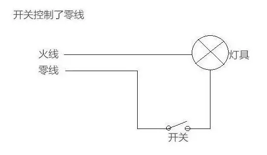 节能灯一闪一闪的怎么解决 LED灯一闪一闪是怎样回事-2