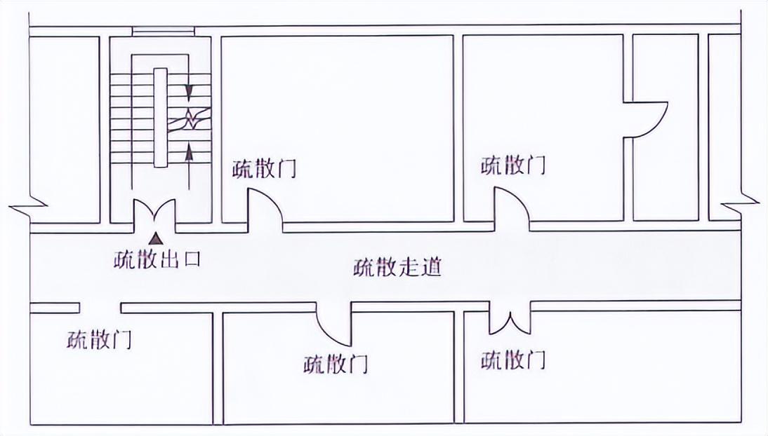 消防疏散楼梯最小宽度，楼梯间疏散门宽度要求-1
