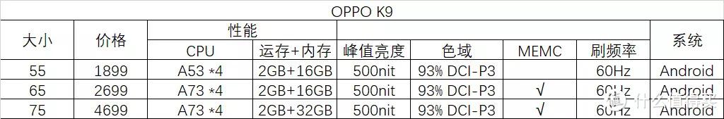 电视3000左右买什么好 3000电视机选哪个性价比高-10