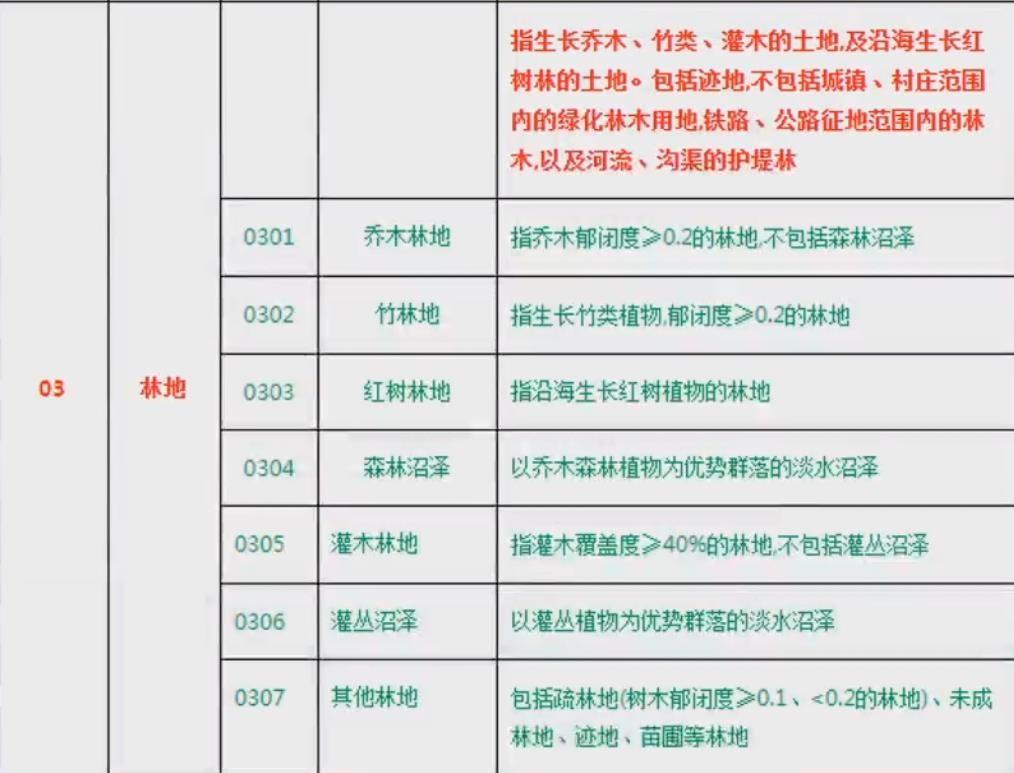 土地地类分类表 土地的类型包括哪些-5