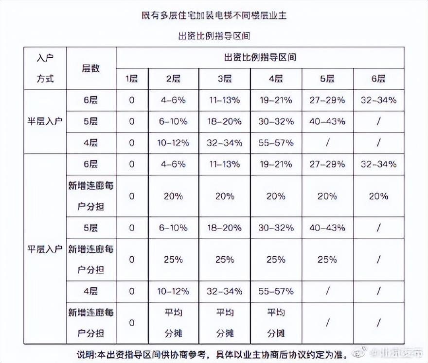 多层楼房加装电梯要多少钱？-1