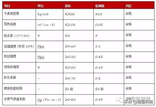 混合砂浆和水泥砂浆的区别？（详解）-1