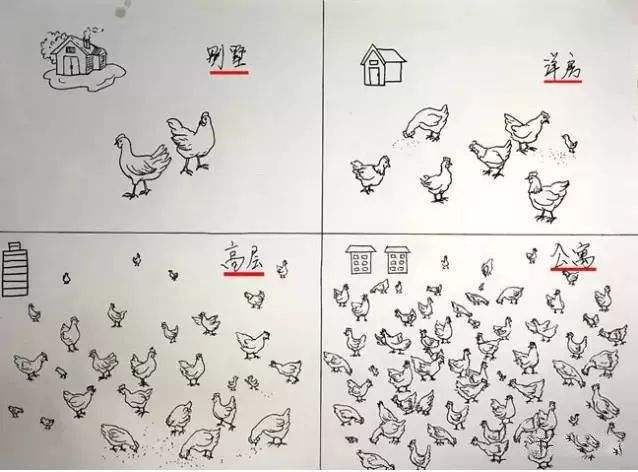 容积率与得房率有关系吗？-1