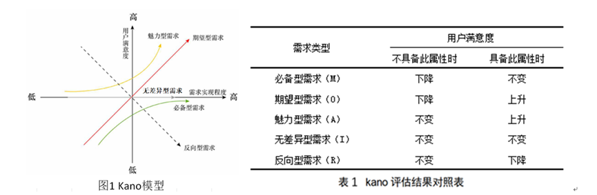 电压力锅炖肉时排气阀是什么状态，电压力锅排气阀使用图-1