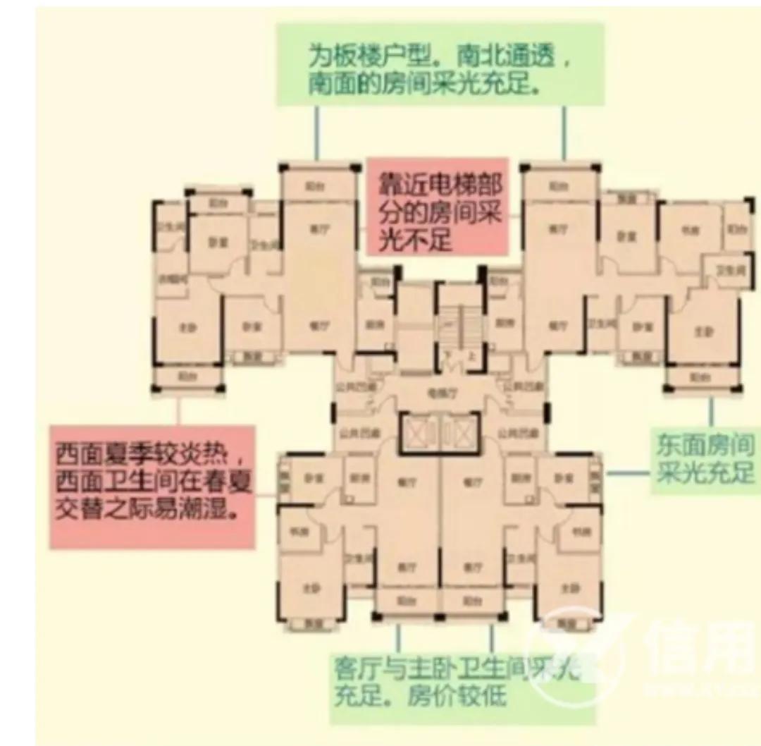 蝴蝶型户型房哪个方位好（凸出来的中间户型好吗）-1