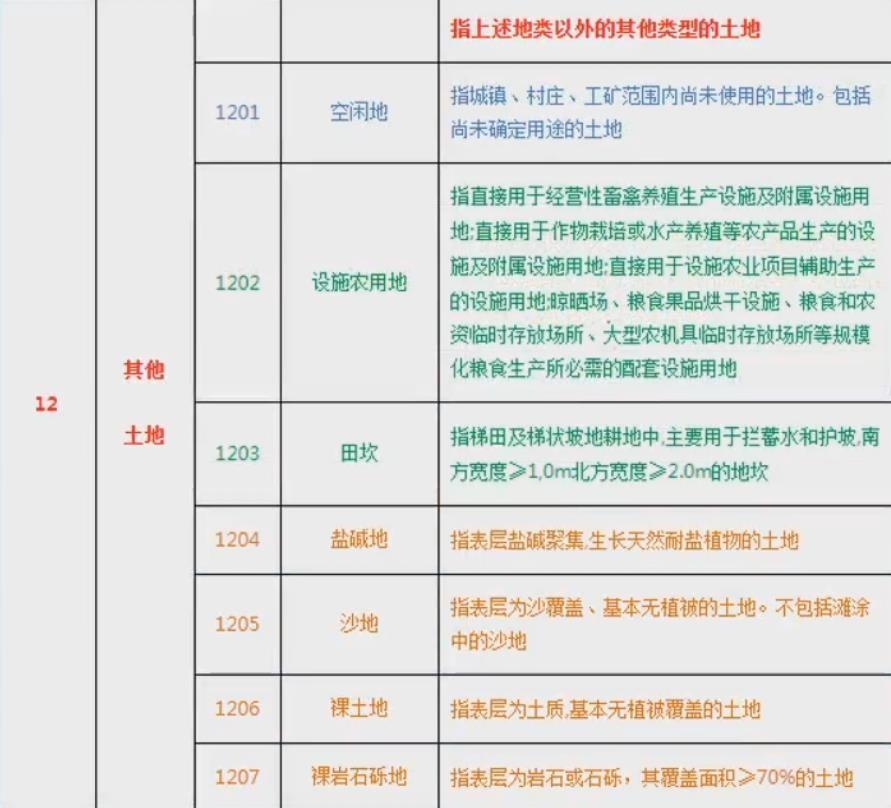 土地地类分类表 土地的类型包括哪些-16