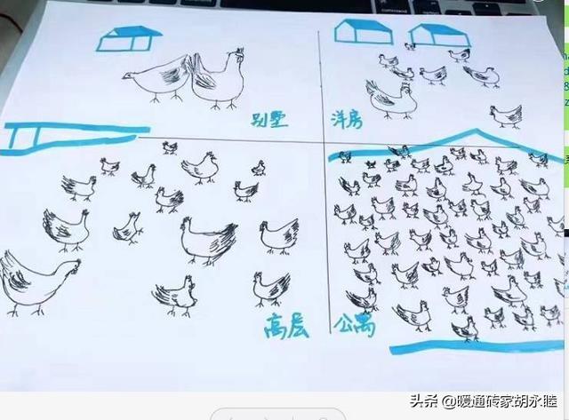 绿化率是大好还是小好 房屋容积率大好还是小好-1
