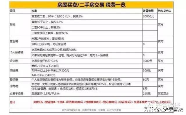 房产证过户流程及费用_将房产过户给子女的最新规定-10