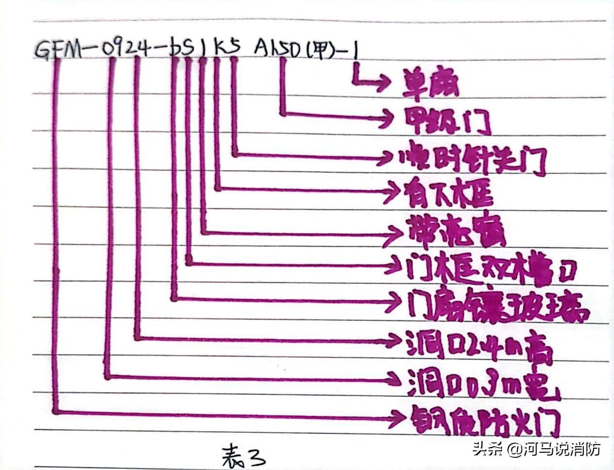 防火门尺寸国家最新标准 防火门的尺寸标准-12
