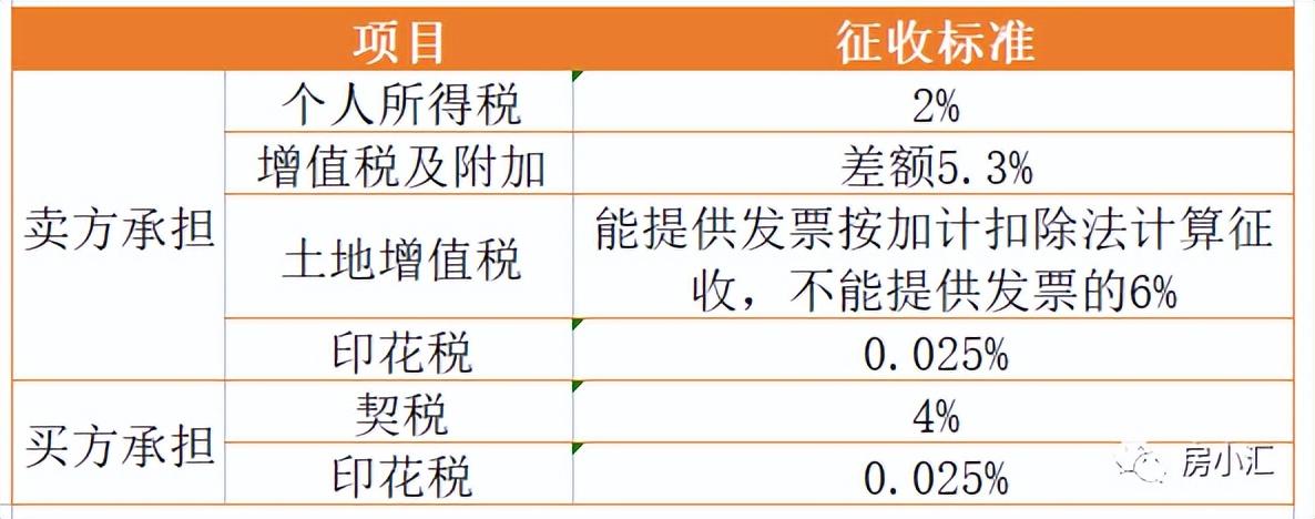 长沙二手房交易税费一览表（二手房交易要交哪些税费）-3