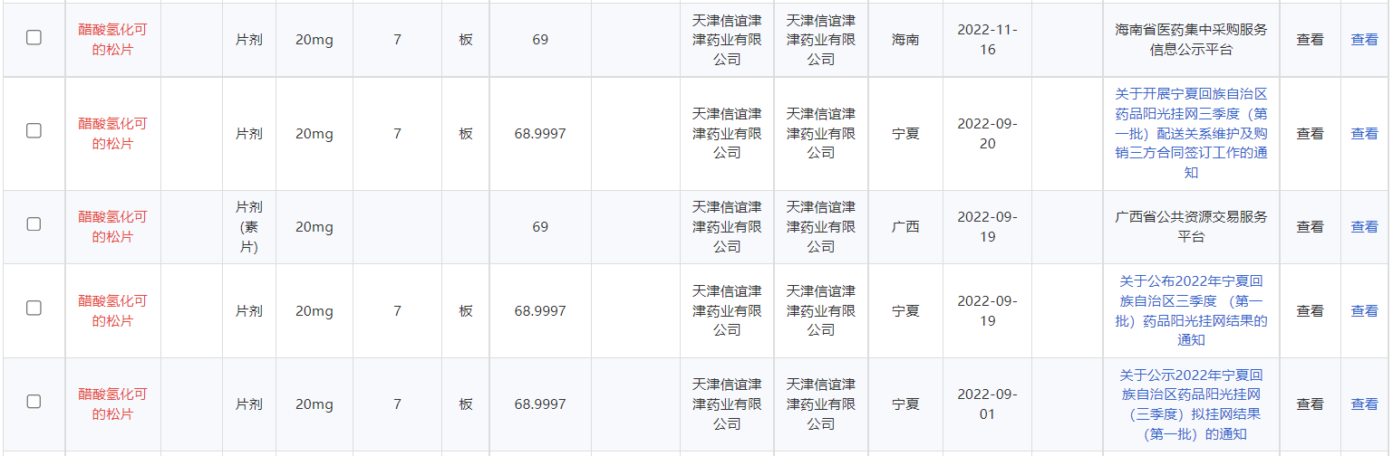 “保命药”价格一年涨价超十倍:是否可以使用其他药品进行替代