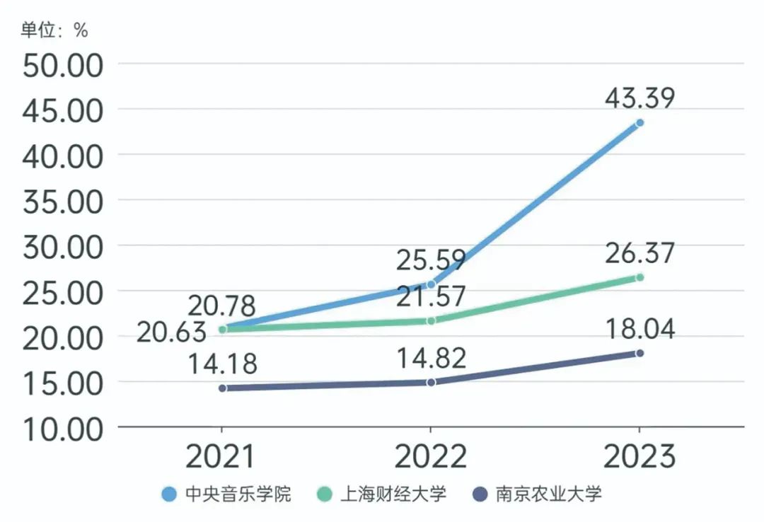 什么是推免生?什么样的学校推免生招生比例高