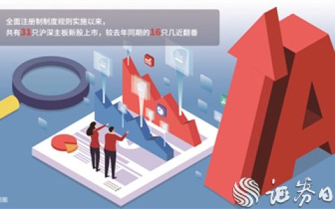 全面注册制制度规则发布满百日:企业上市渠道通畅,壳公司价值不再