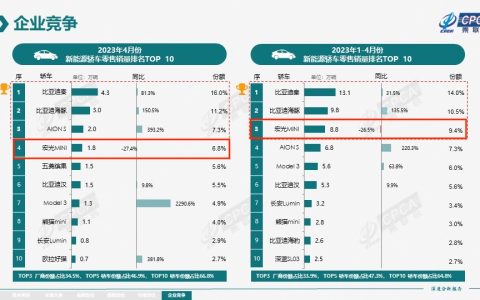 新能源汽车下乡:“五菱宏光MINIEV们”迎来利好