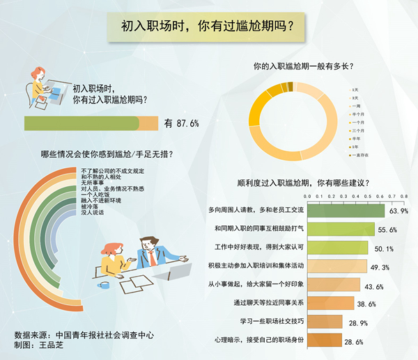 入职尴尬期一般有多长?如何顺利度过刚入职的尴尬期