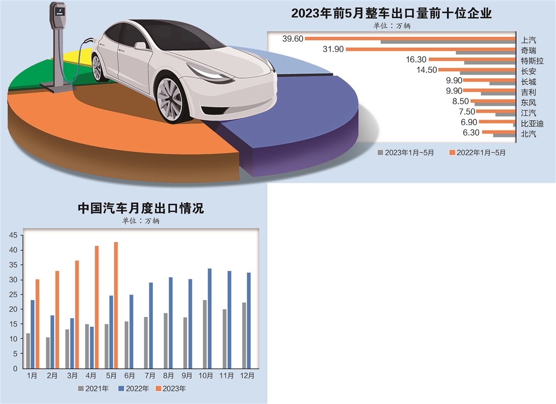 中国品牌车企加速出海:动力电池出口成新趋势