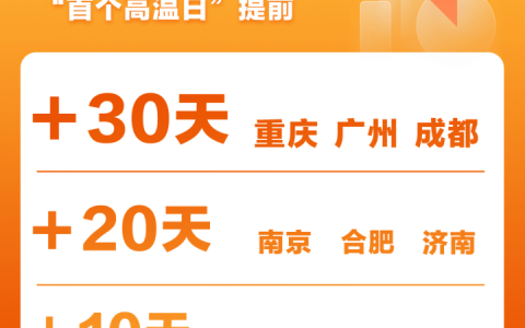 全球多地高温同频  都是厄尔尼诺惹的祸