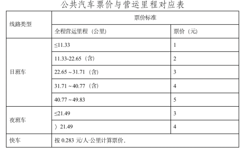 广州优化日班车线路基础票价, 快车、夜班车基础票价不变