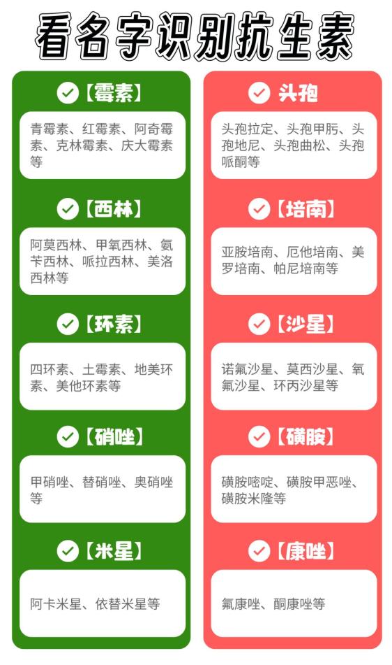 别再把抗生素当“消炎药”了:什么情况下能吃抗生素?