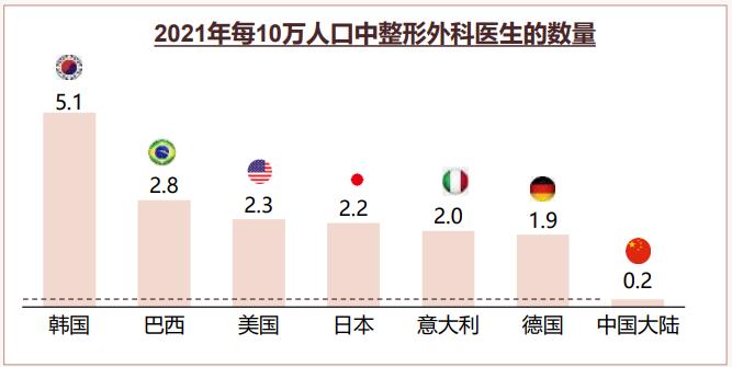 医美价格降低钱被谁赚了?需要你提防“低价”背后的猫腻