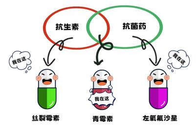 别再把抗生素当“消炎药”了:什么情况下能吃抗生素?