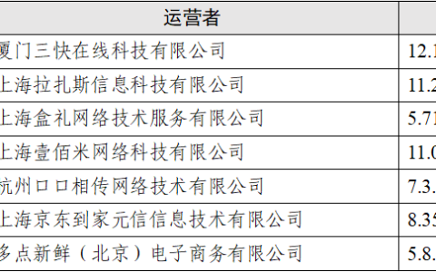 “餐饮外卖类”App会调用你手机多少信息?测试情况及结果报告来了