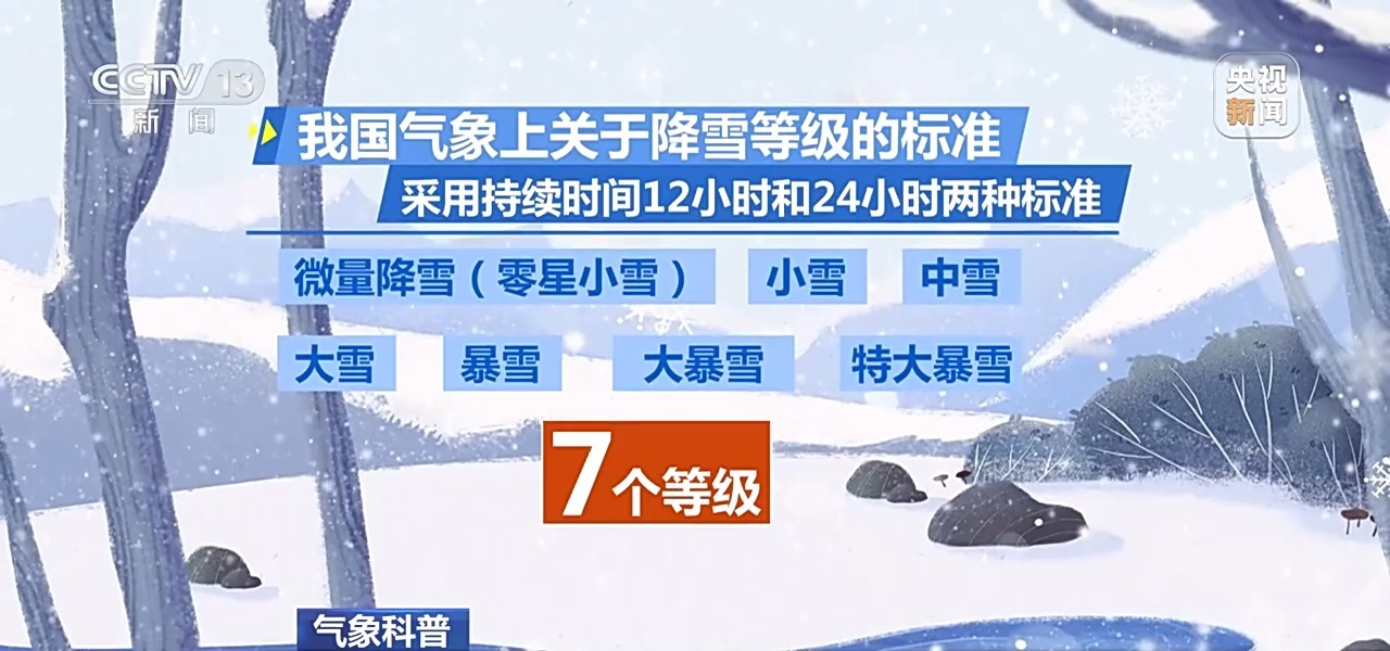 多大的雪才是暴雪?暴雪又划分为哪些等级