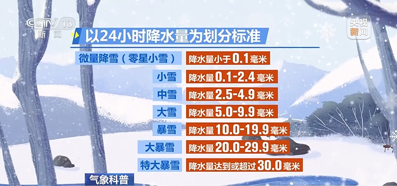 多大的雪才是暴雪?暴雪又划分为哪些等级